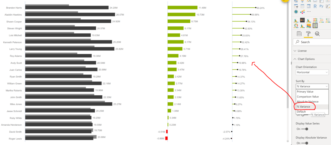 Variance Chart Power BI Advanced Visual Key Features