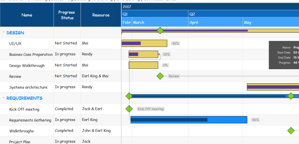 Power BI Gantt Chart Templates