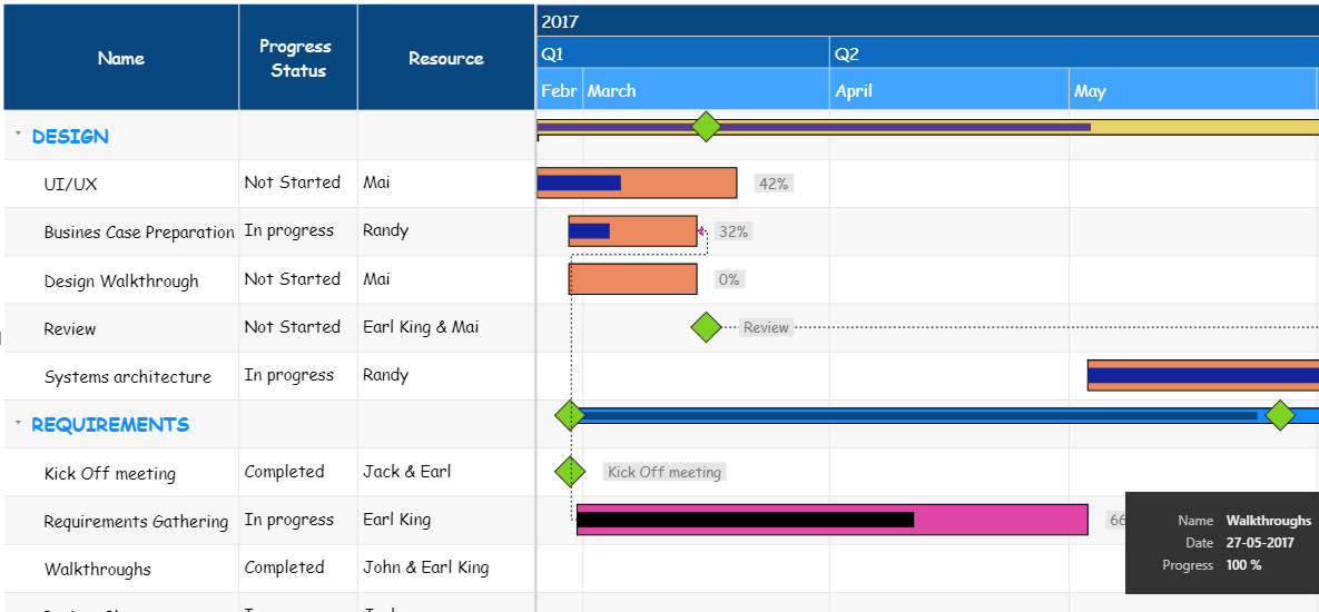 Gantt Chart Power Bi