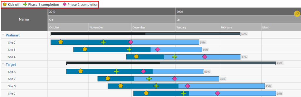 Power BI Gantt Chart Templates