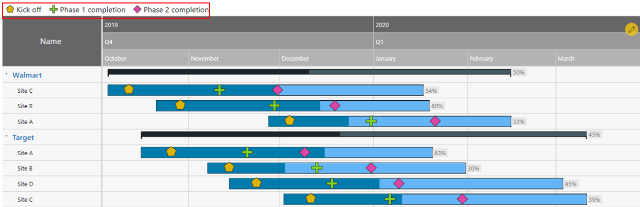 10 New Features In Gantt Chart For Power Bi Custom Visual | Porn Sex ...