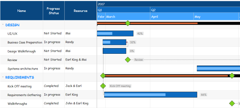 Creating Gantt Charts In Power Bi