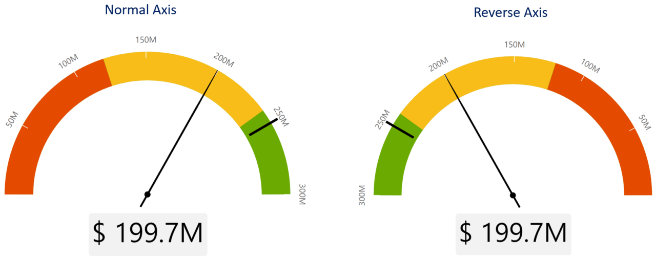 5-advanced-gauge-customizations-using-xviz-for-power-bi