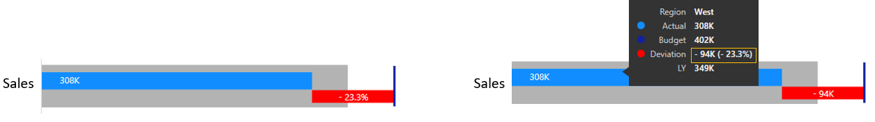 5-use-cases-for-xviz-bullet-chart-using-microsoft-power-bi