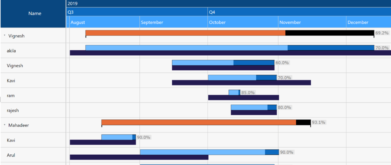 5-use-cases-using-gantt-chart-custom-visual-in-power-bi