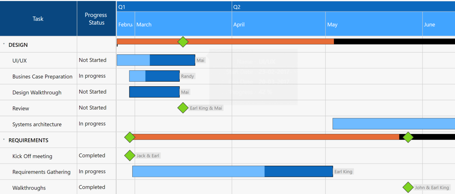 5 use cases using Gantt Chart custom visual in Power BI