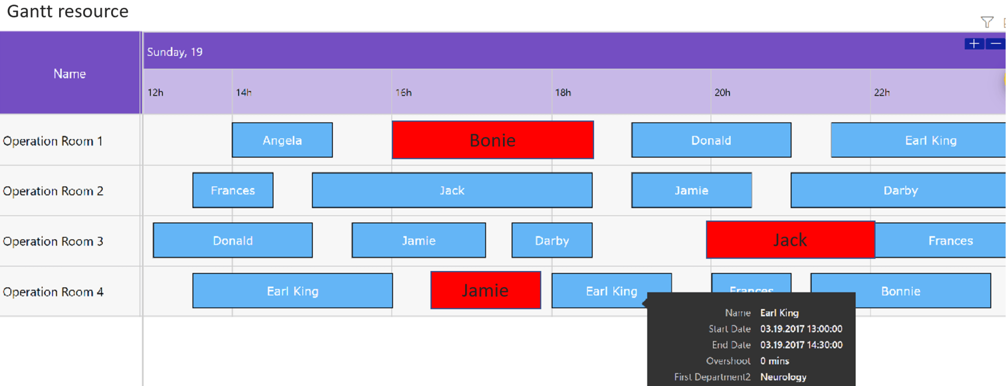 5 use cases using Gantt Chart custom visual in Power BI