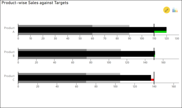 Five Visuals that add value to your Power BI Dashboards
