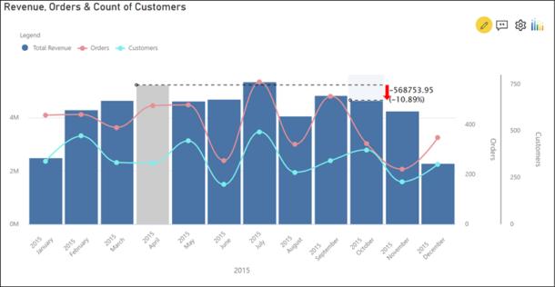 Five Visuals that add value to your Power BI Dashboards