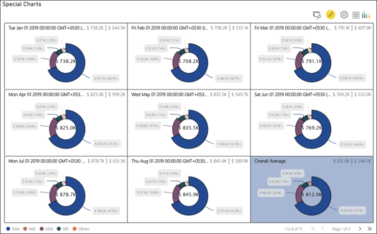 Five Visuals That Add Value To Your Power Bi Dashboards 9985