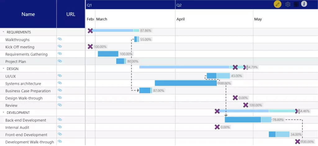 The output of connectors in xViz Gantt Chart