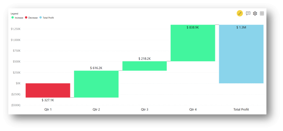 7 Visualization Techniques With Waterfall Chart In Power Bi 7179