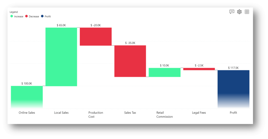 Only Value Waterfall for Power BI