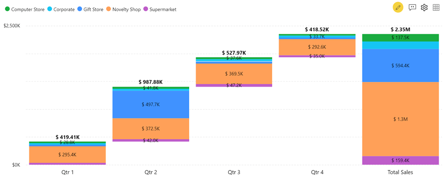 Stacked Columns in Waterfall Visualization for Power BI