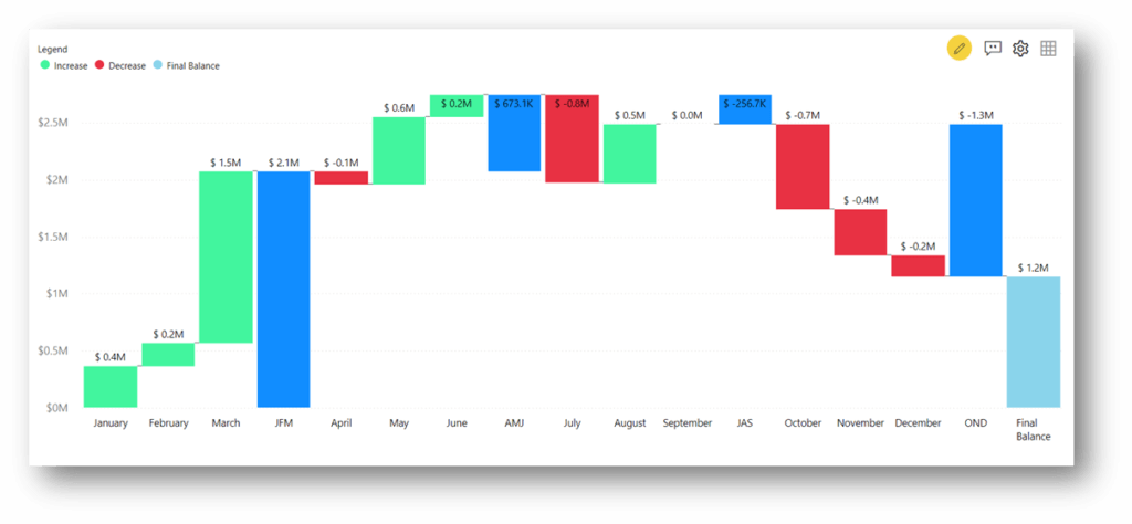 Intermediate Sum in Waterfall Visualization for Power BI