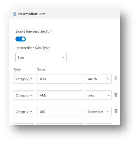 Intermediate Sum configuration