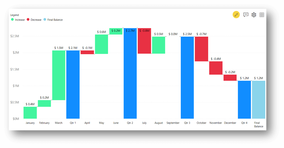 Running Sum in Waterfall Visualization for Power BI