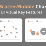 IBCS Scatter/Bubble Chart – Power BI Visual Key Features
