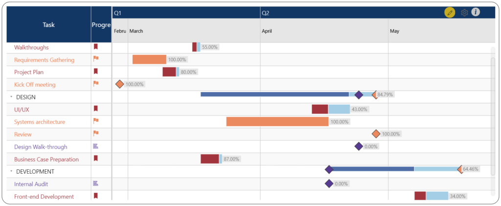 xViz Gantt Chart: Displaying Various Symbols based on Conditional ...