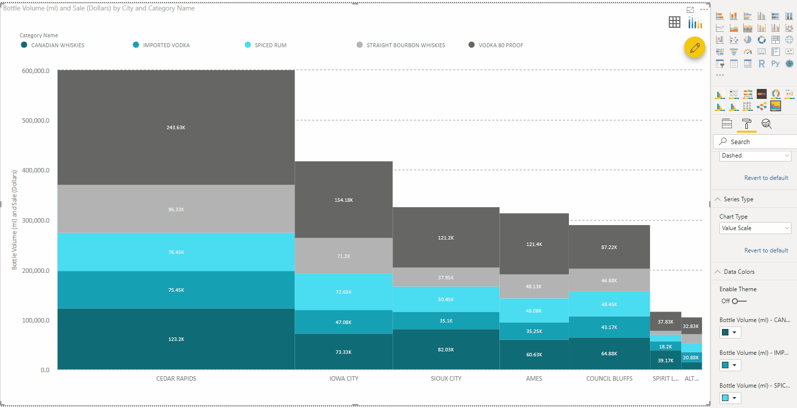 Marimekko Chart for Power BI