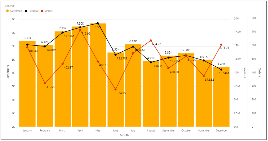 Combo Charts for Power BI 5 Practical Use Cases
