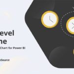 Multi-level timeline Gantt chart