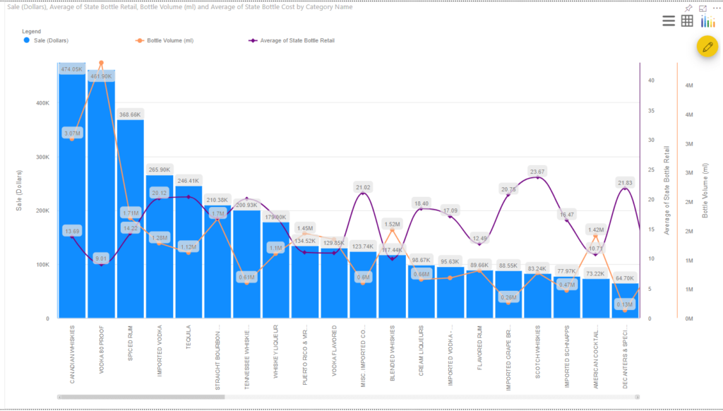 Multiple Axes Chart For Power Bi Power Bi Advanced Visual Key Features