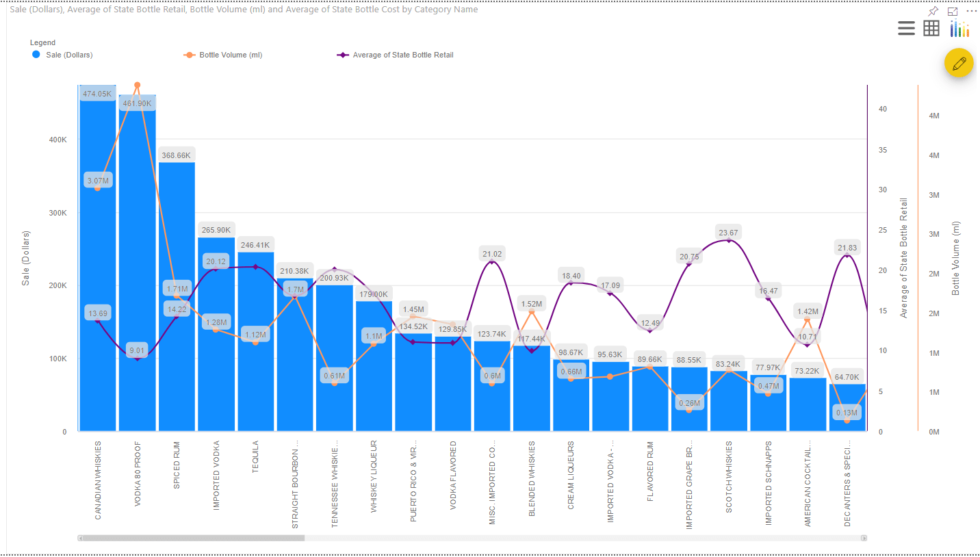 Multiple Axes Chart for Power BI Power BI Advanced Visual Key Features