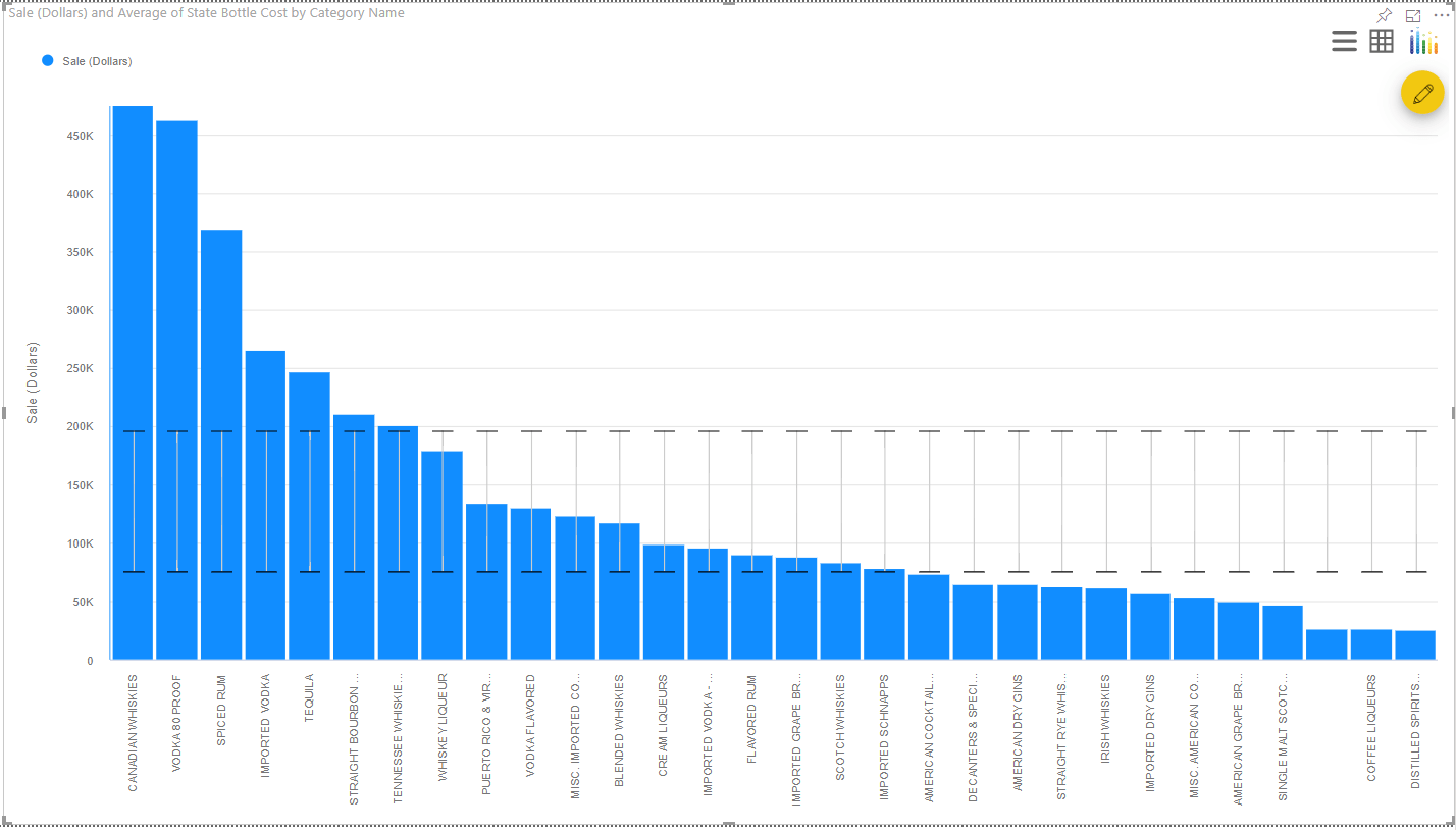 Multiple Axes Chart for Power BI Power BI Advanced Visual Key Features