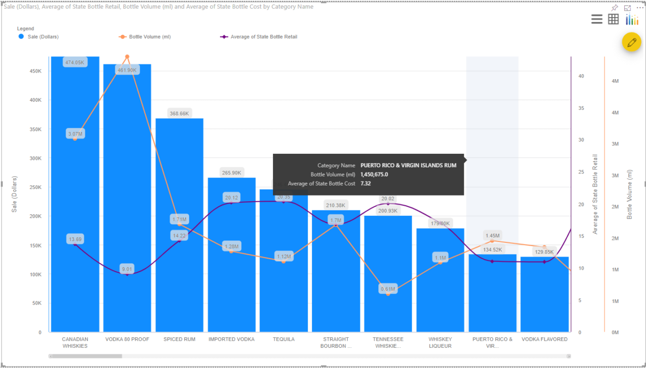 Multiple Axes Chart for Power BI Power BI Advanced Visual Key Features