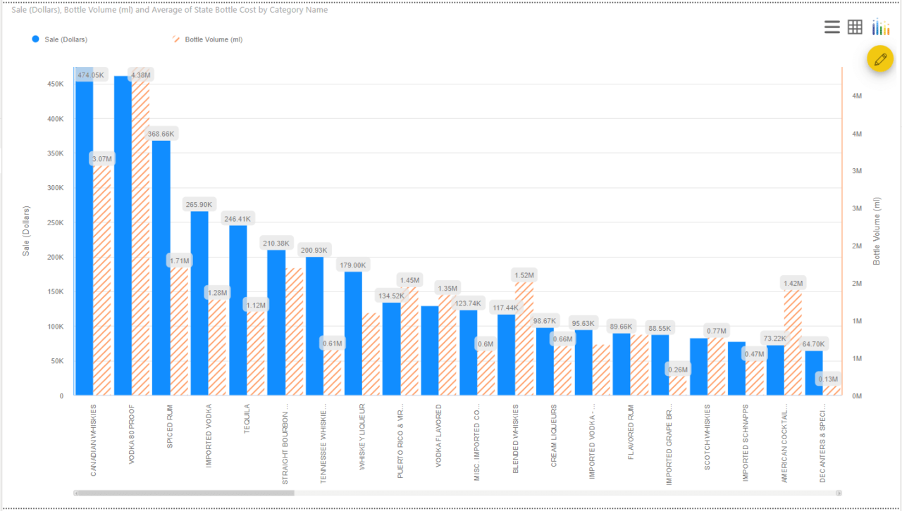 Multiple Axes Chart for Power BI - Power BI Advanced Visual Key Features