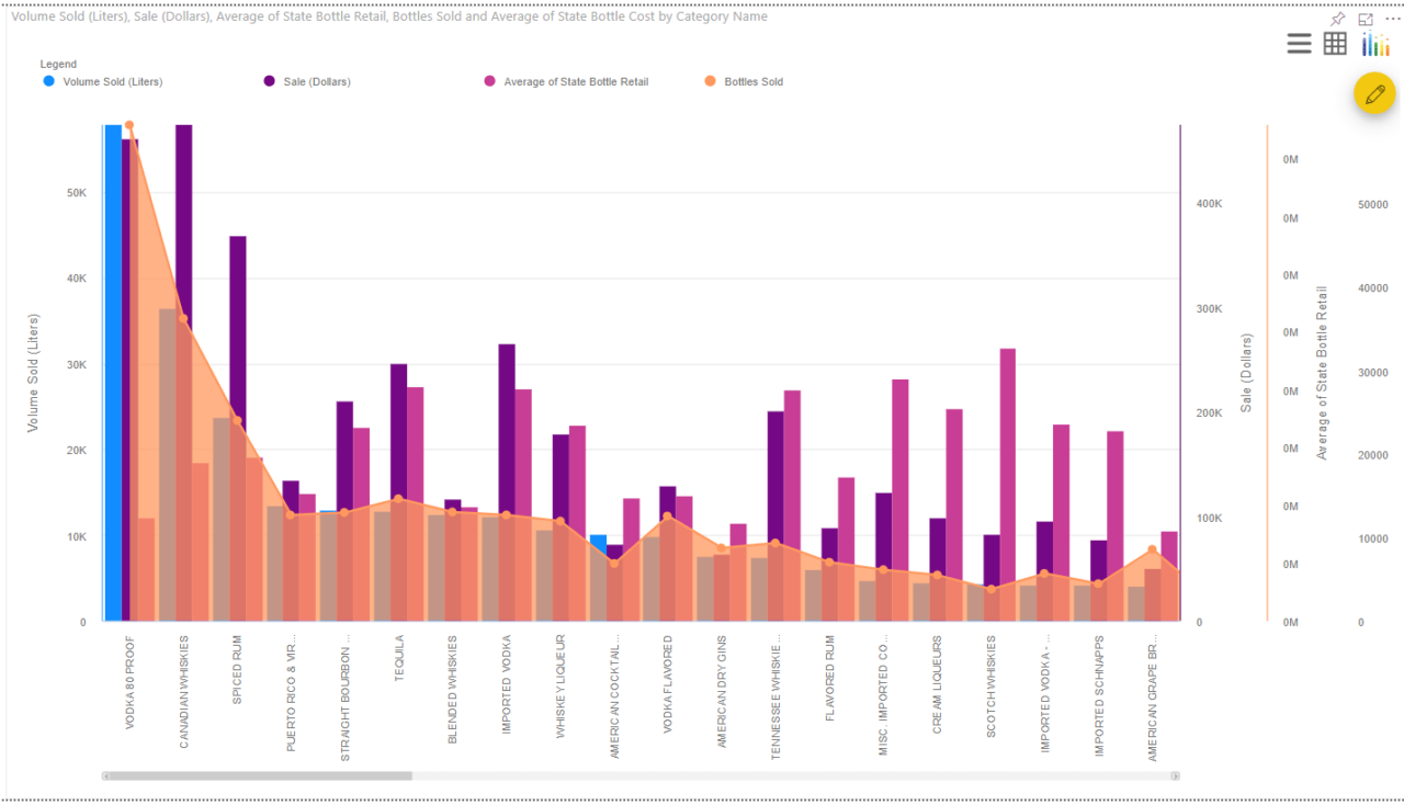 Multiple Axes Chart for Power BI Power BI Advanced Visual Key Features