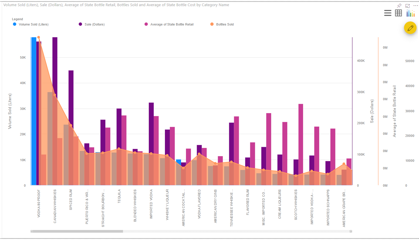 Multiple Axes Chart for Power BI - Power BI Advanced Visual Key Features