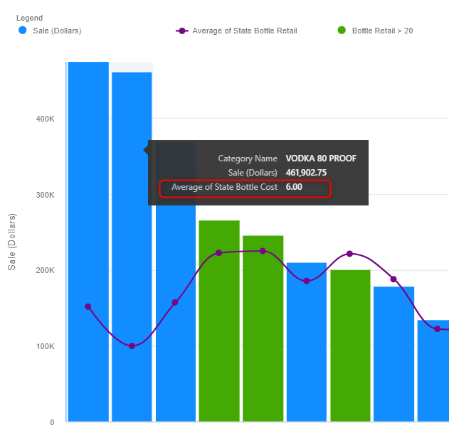 Multiple Axes Chart for Power BI Power BI Advanced Visual Key Features