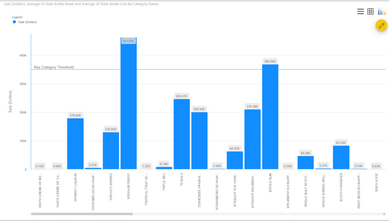 Power BI Multiple Axis Chart