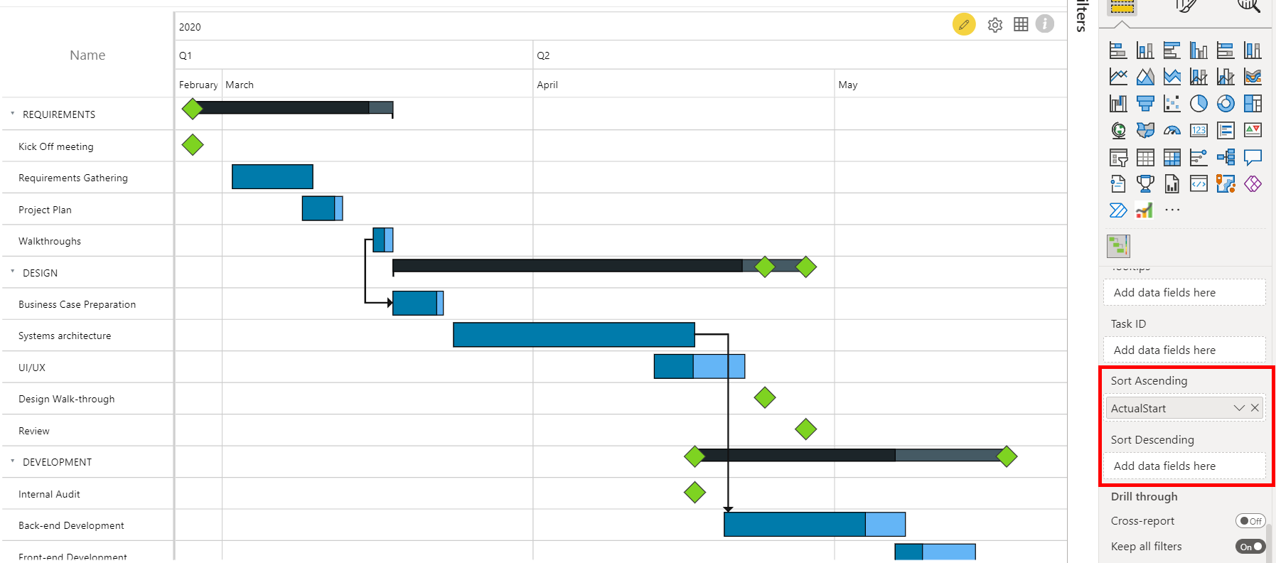 What's new in the xViz Gantt Chart v3.0.1 xViz