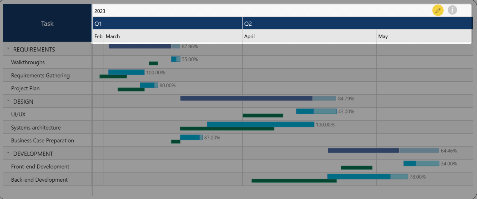 Multi-level Timeline in the xViz Gantt Chart for Power BI - xViz