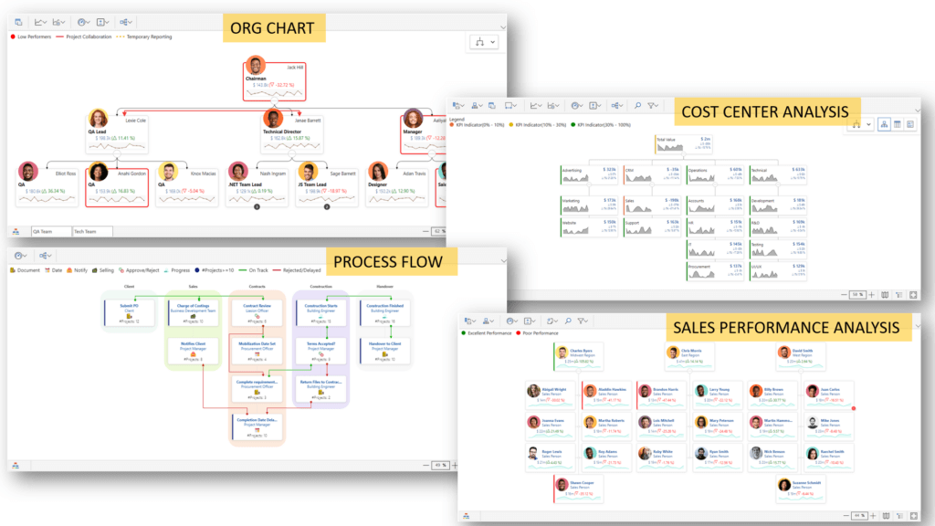 Use-cases - Performance flow