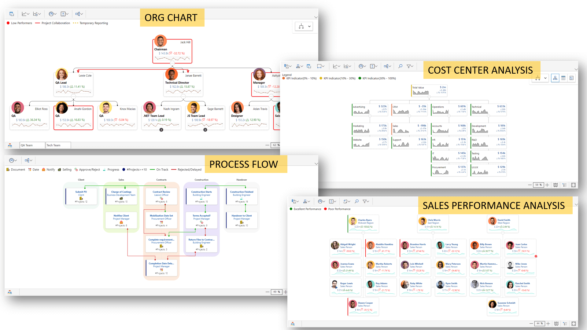 Performance Flow: 10 Key Features Of Organization Chart In Power BI