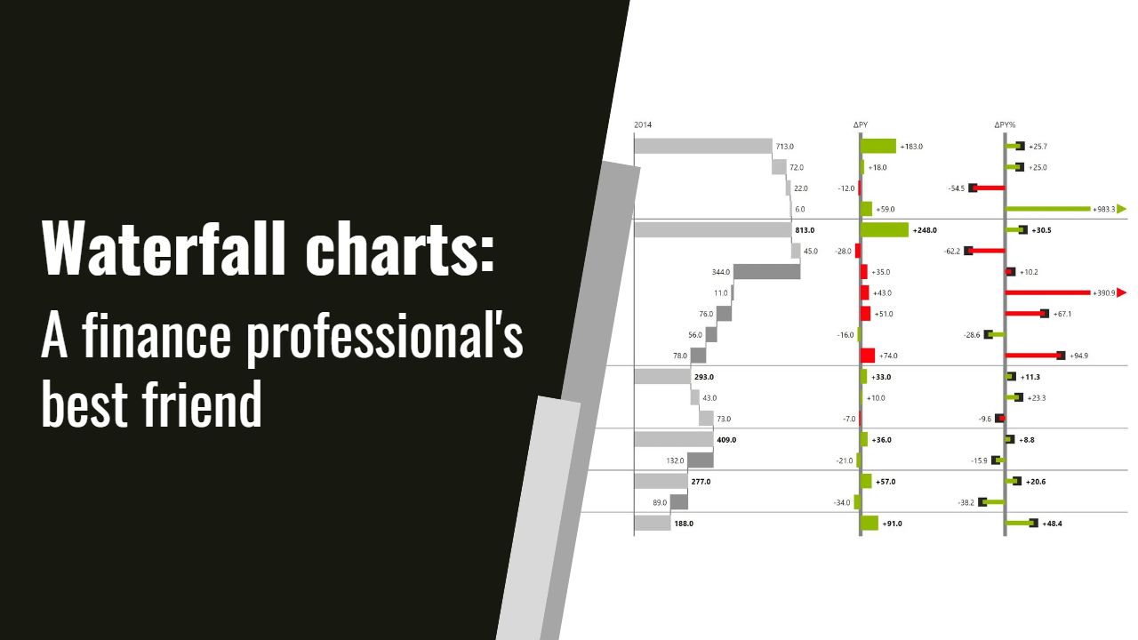 Waterfall charts A finance professional's best friend
