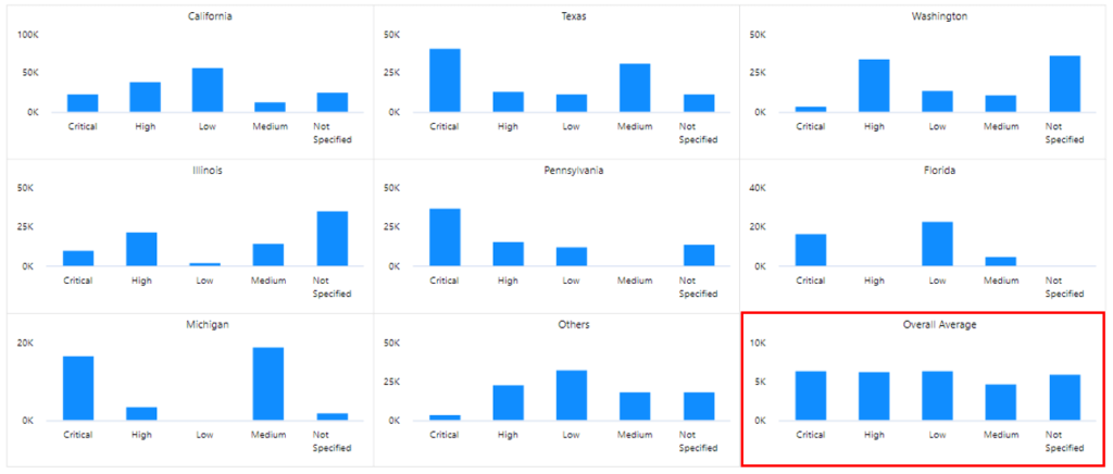 Advanced Trellis/ Small Multiples - Key Features Power BI Custom Visual