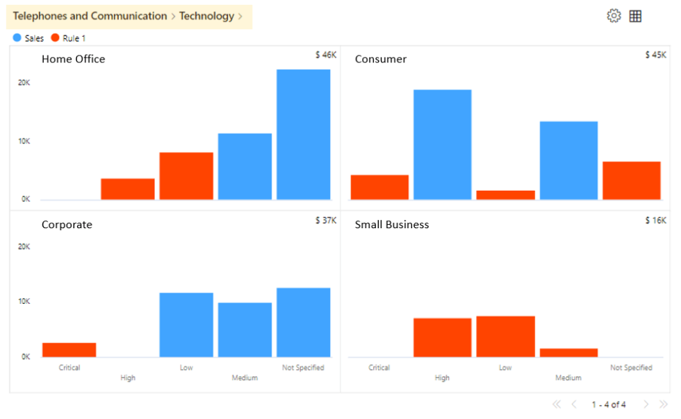 Advanced Trellis/ Small Multiples Key Features Power BI Custom Visual