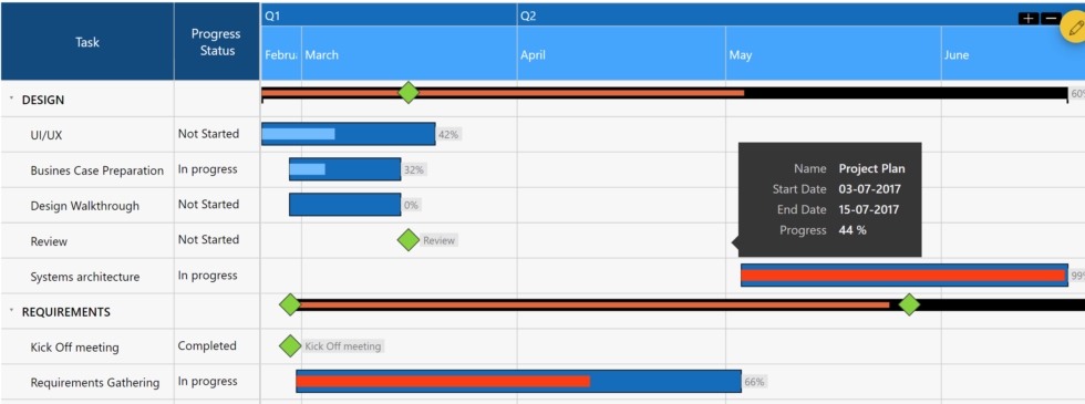 Alerting Techniques in xViz Gantt Chart for Power BI