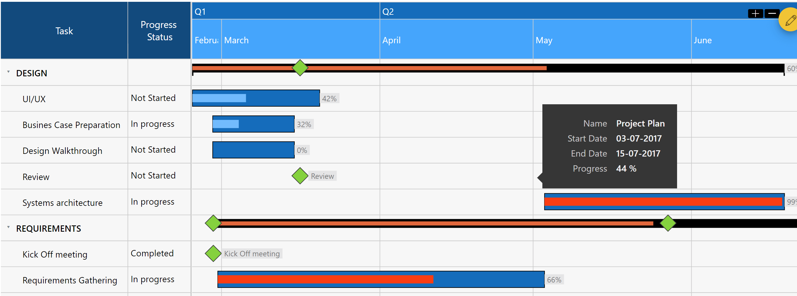 Conditional Formatting Gantt Chart