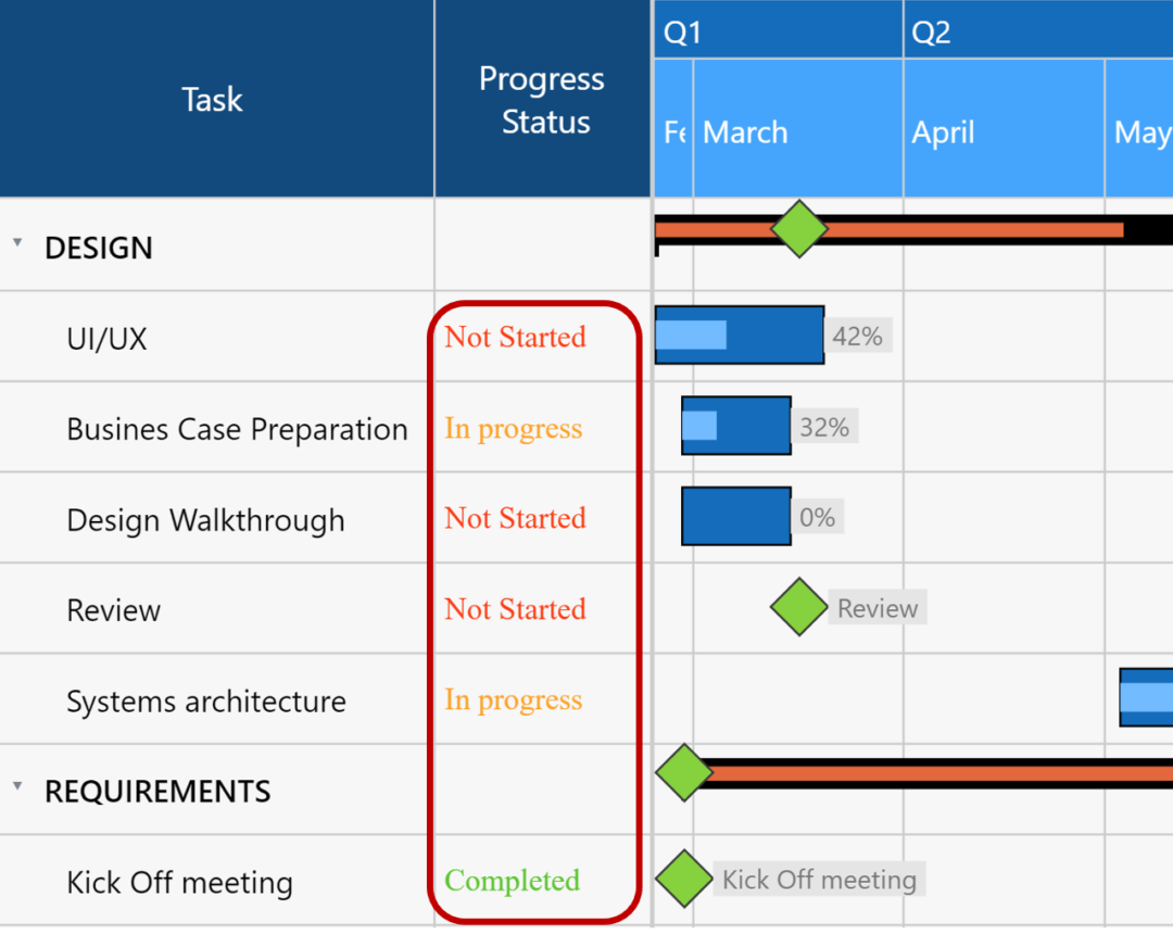 Alerting Techniques in xViz Gantt Chart for Power BI