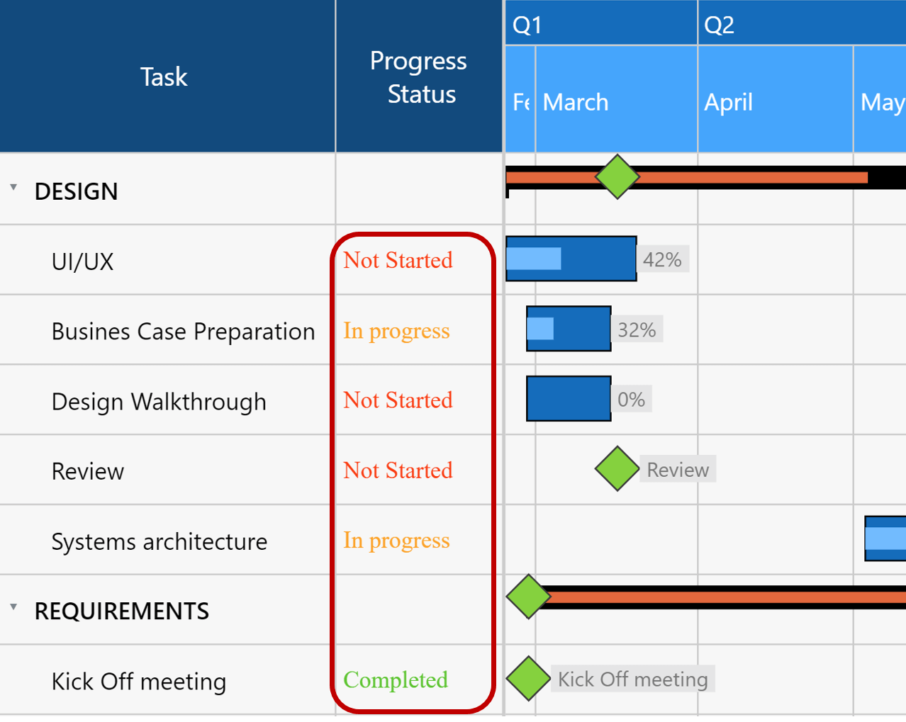 How To Configure And Launch Gantt Chart In Power Bi A Quick Guide | My ...