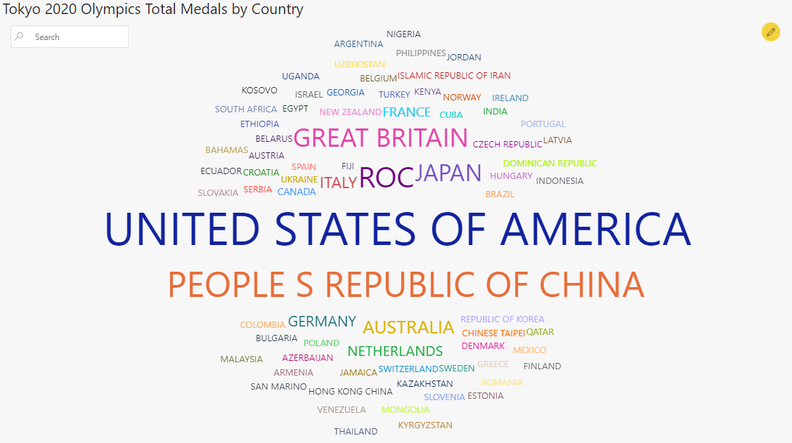 Tag Cloud - - Alternative Visualization in Power BI