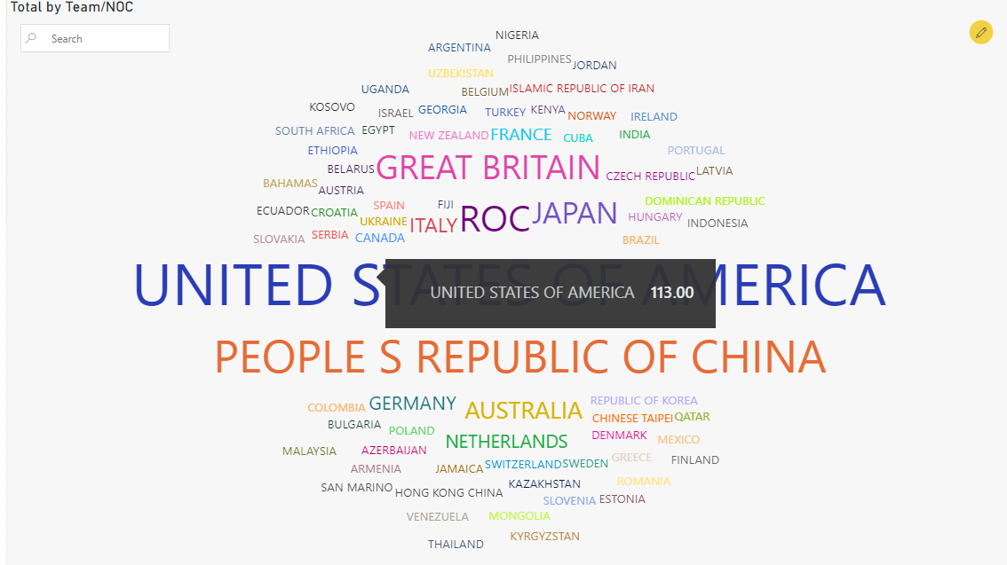 Tag Cloud - Alternative Visualization in Power BI