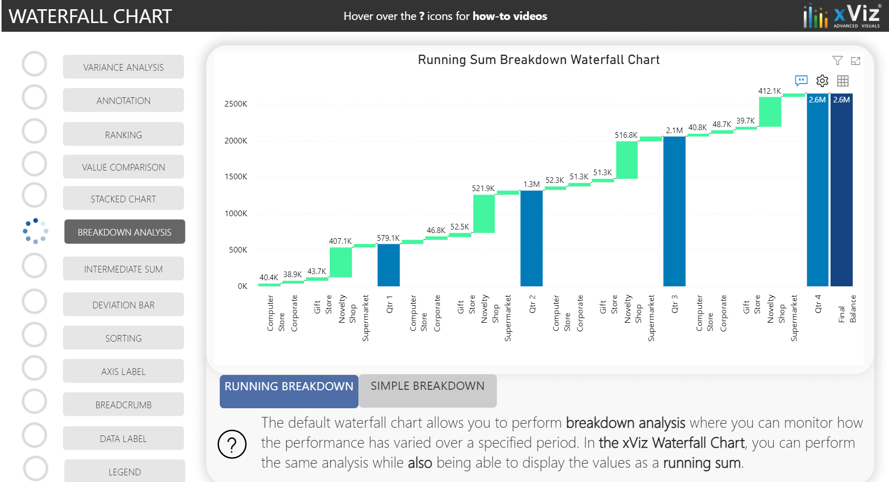Waterfall Chart - Breakdown Analysis