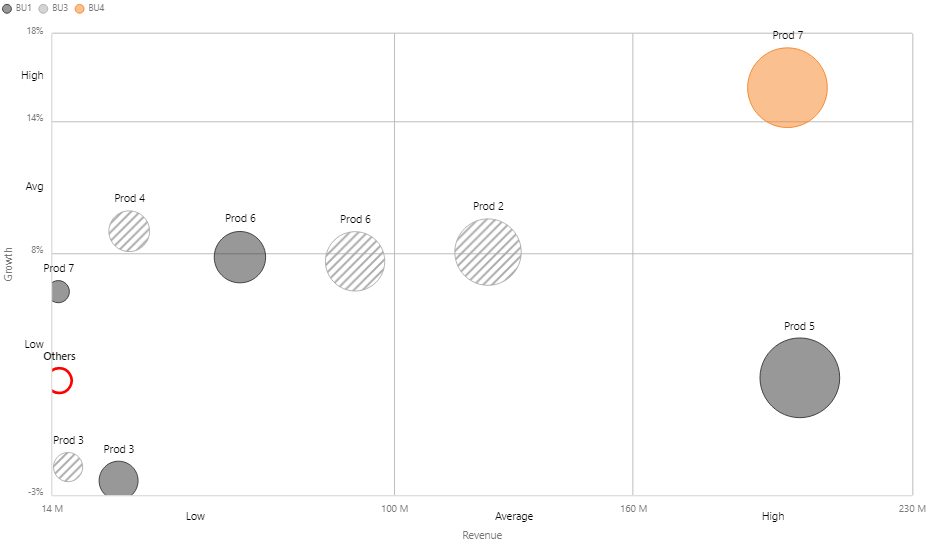 How to Change Bubbles Based on Size in Power BI - Zebra BI